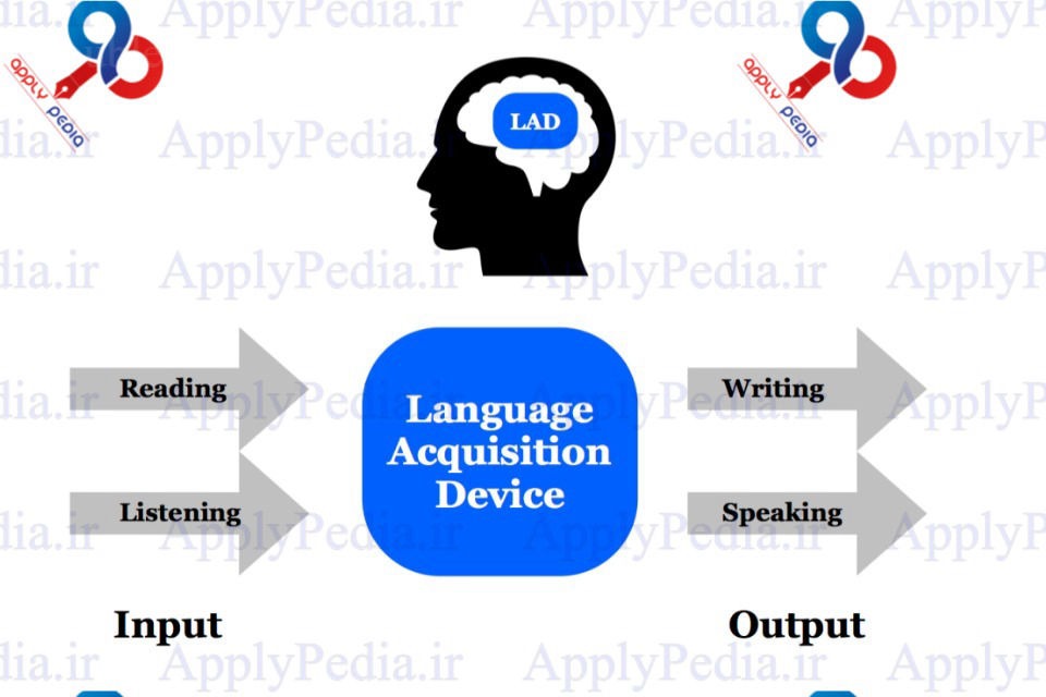 یادگیری زبان خارجی یا زبان دوم در آموزشگاه آنلاین اپلای پدیا